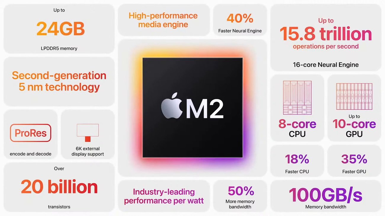 Apples M2 im Detail