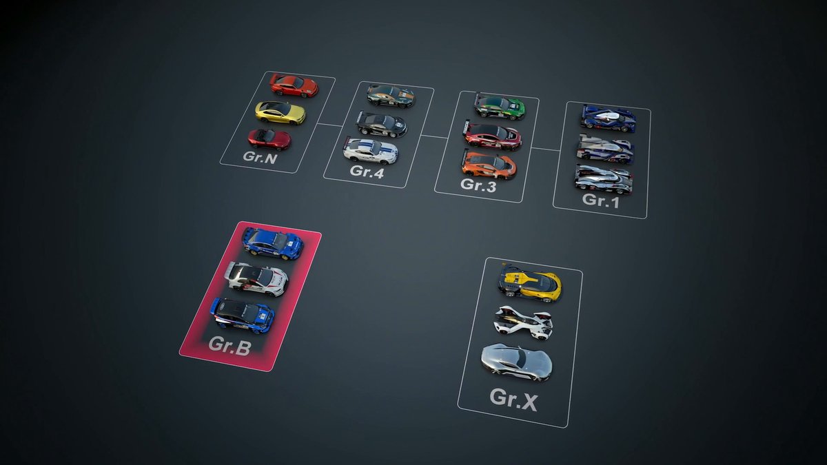 Gran Turismo Sport: Die Autos vorgestellt!