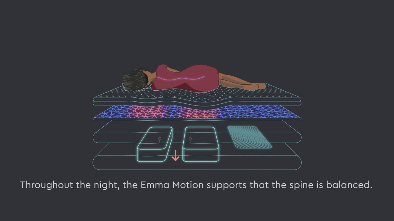 Emma Motion: Smarte Matratze im Überblick