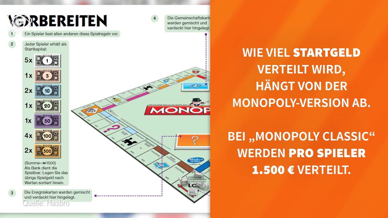 Die Monopoly-Regeln