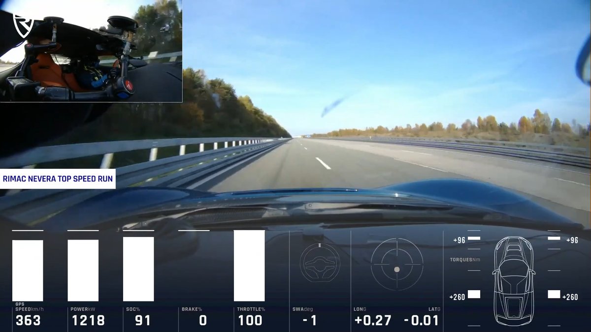 Rimac Nevera stellt Geschwindigkeitsrekord für E-Autos auf – und ihr seid mit an Bord Rimac Nevera stellt Geschwindigkeitsrekord für E-Autos auf – und ihr seid mit an Bord