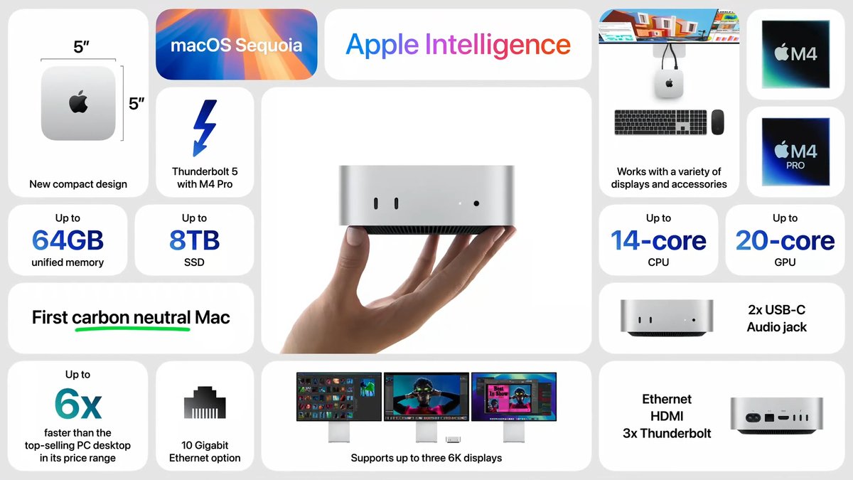 Mac Mini M4 & M4 Pro vorgestellt