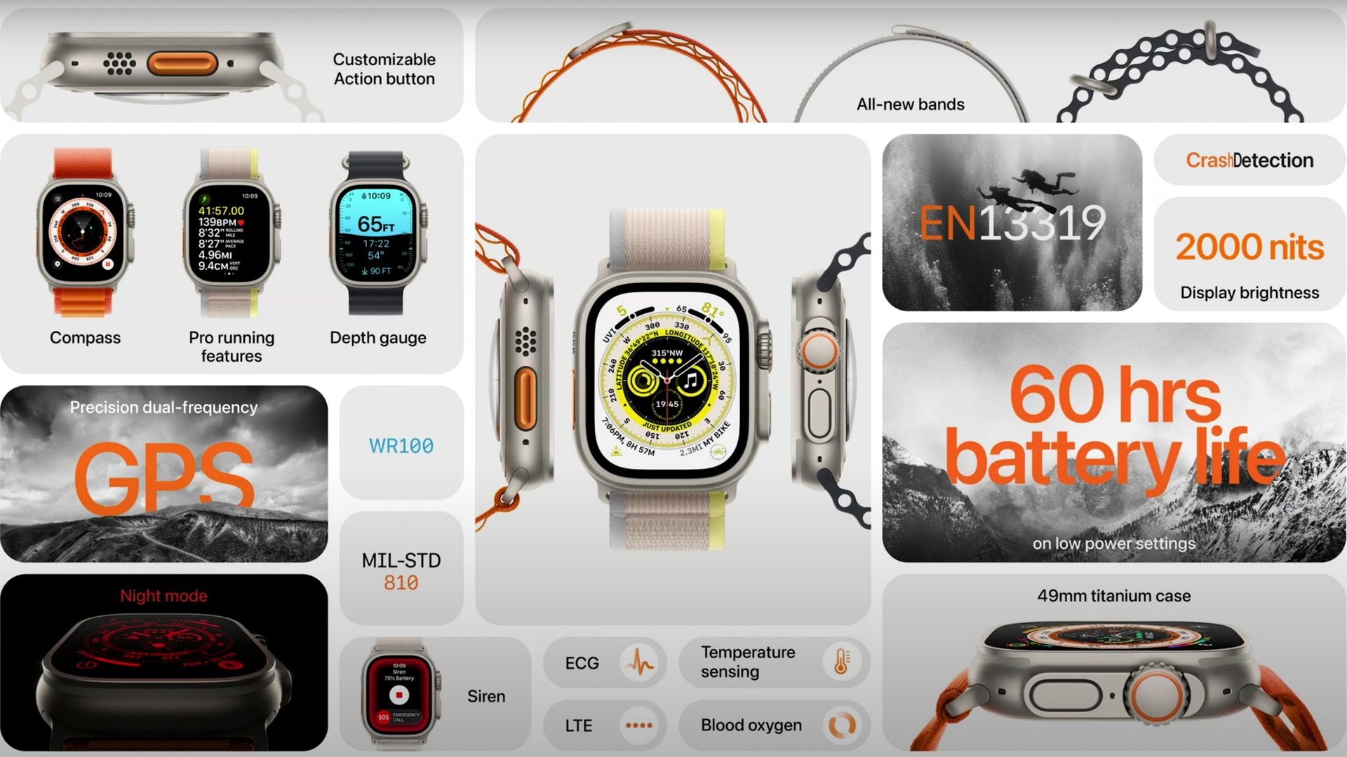 Apple Watch Ultra 2 im Test: Wenn der Preis keine Rolle spielt - Macwelt