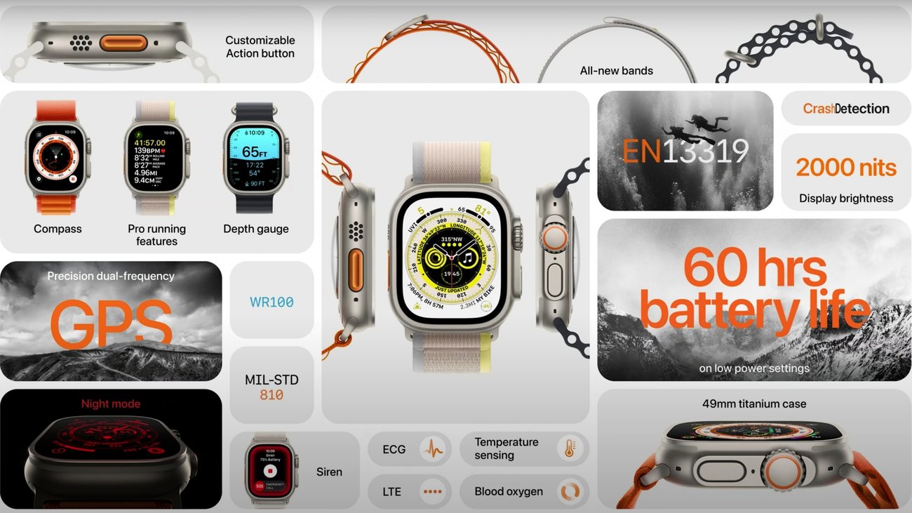 Apple Watch Ultra im Detail