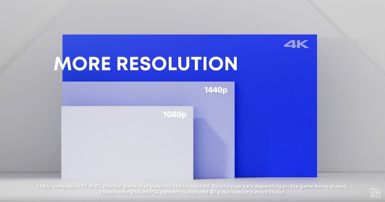 1440p-Unterstützung für die PlayStation 5